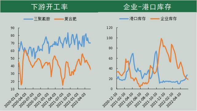 「尿素期货」基差驱动，高位回落