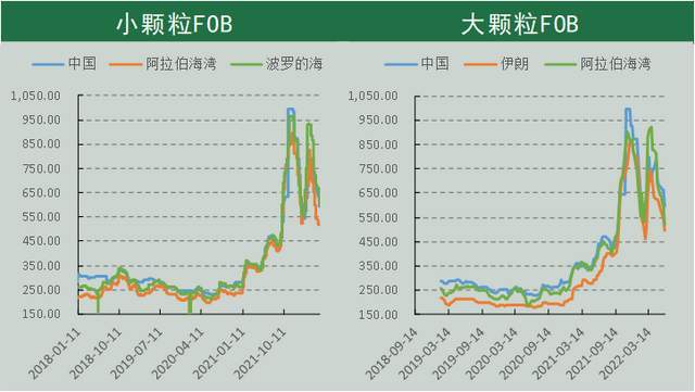 「尿素期货」基差驱动，高位回落