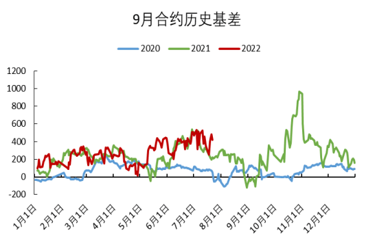 「尿素期货」基差回归需求 期价跌势暂缓