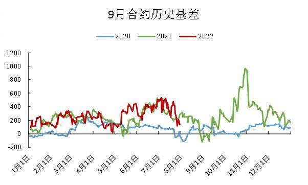 「尿素期货」近月基差回归压力加大 期价试探性反弹