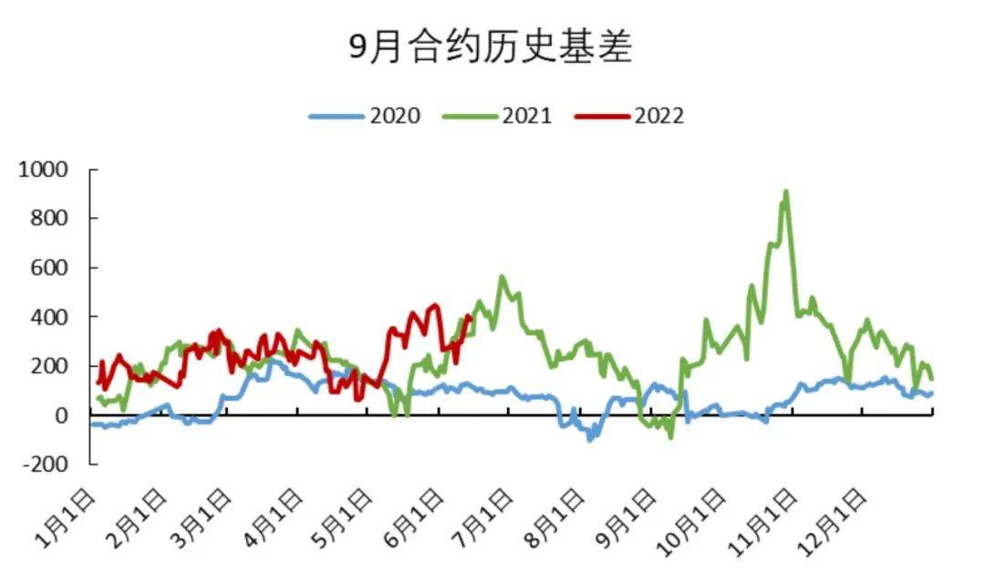 「尿素期货」期现回落，基差走强