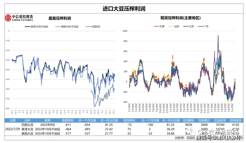 【宗迹期货数据】8月农产品行情前瞻：供应翻牌和基差回归