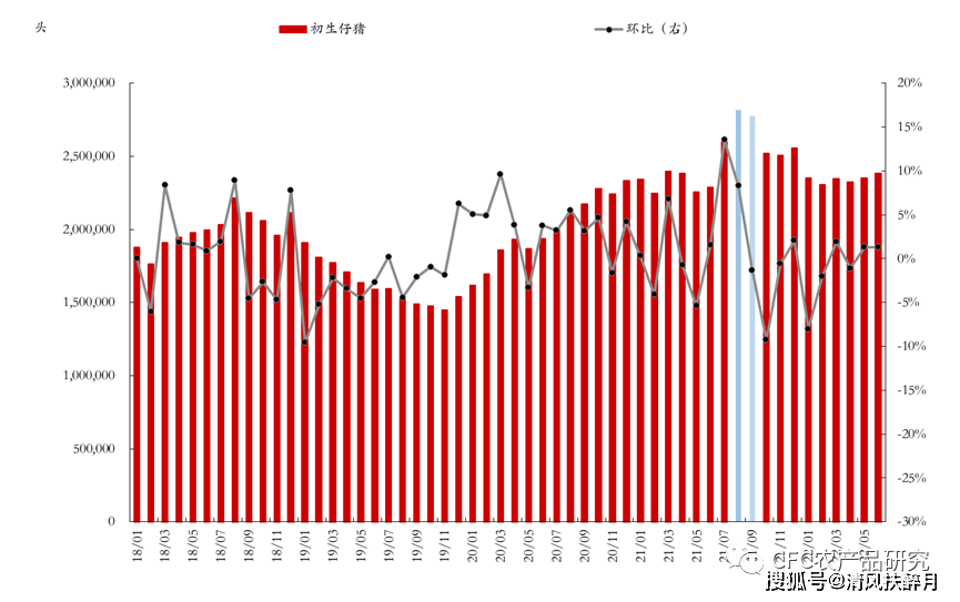 【宗迹期货数据】8月农产品行情前瞻：供应翻牌和基差回归