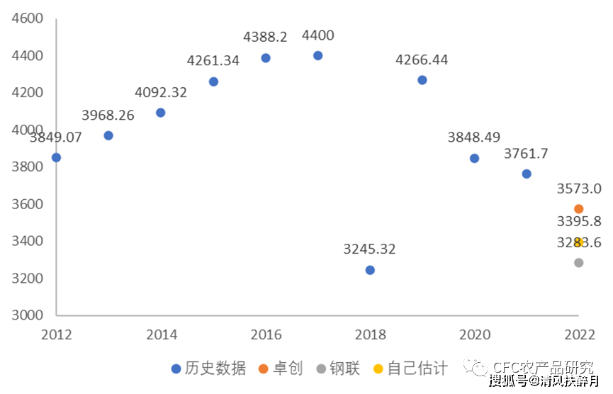 【宗迹期货数据】8月农产品行情前瞻：供应翻牌和基差回归