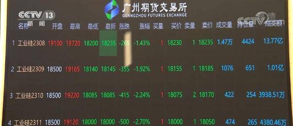 我国首个新能源金属期货品种上市