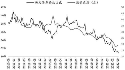 股指期货底部已现，2023牛市不远