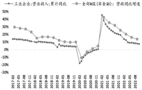 股指期货底部已现，2023牛市不远