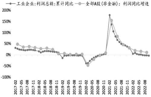 股指期货底部已现，2023牛市不远