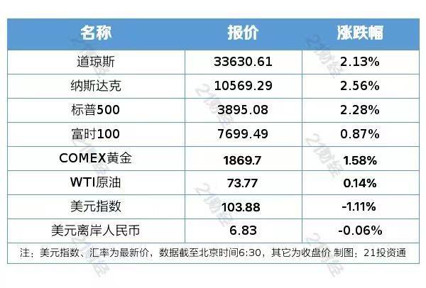盘前情报丨春运首日发送旅客3473.6万人次，机构预计国内航线复苏节奏更快；阿兹夫定片谈判成功纳入医保