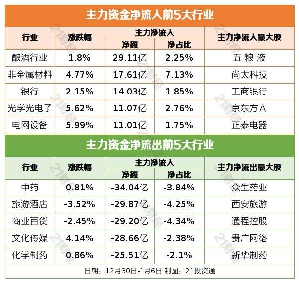 盘前情报丨春运首日发送旅客3473.6万人次，机构预计国内航线复苏节奏更快；阿兹夫定片谈判成功纳入医保