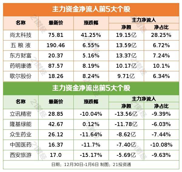 盘前情报丨春运首日发送旅客3473.6万人次，机构预计国内航线复苏节奏更快；阿兹夫定片谈判成功纳入医保