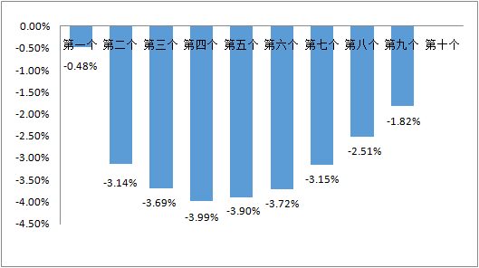 唐山公交最新通知！另今晚即将调整！还有最新宣布：春节期间涨价！