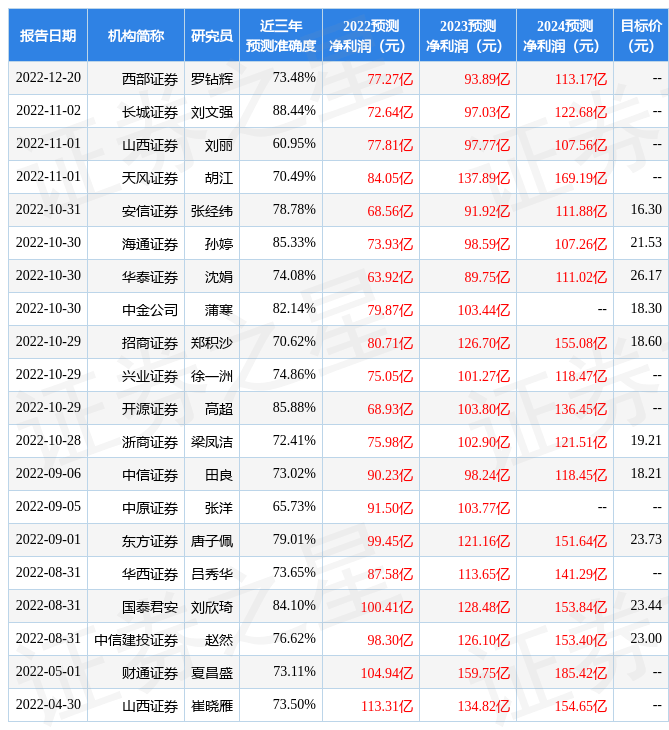 广发证券：1月17日投资者关系活动记录，投资者参与