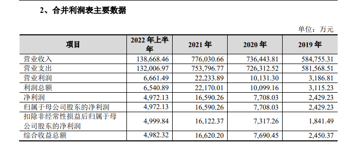 IPO观察丨新湖期货年入77亿，遭证监会38问，“新湖系”资本版图再添一子？