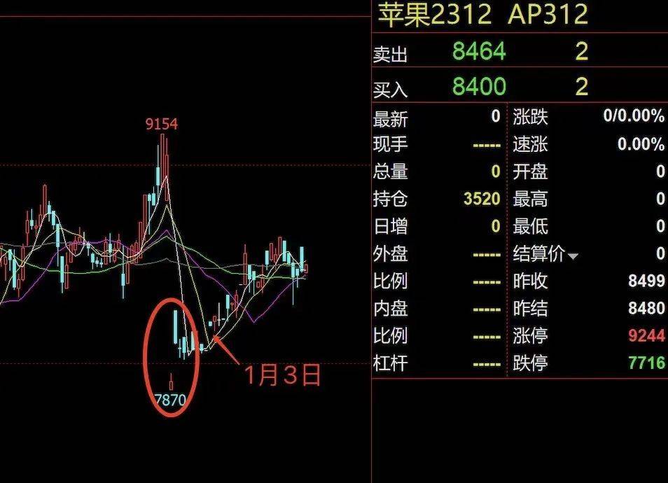 热榜！财经大V炒期货，交割了300多万斤苹果现货，啥情况？本人回应......