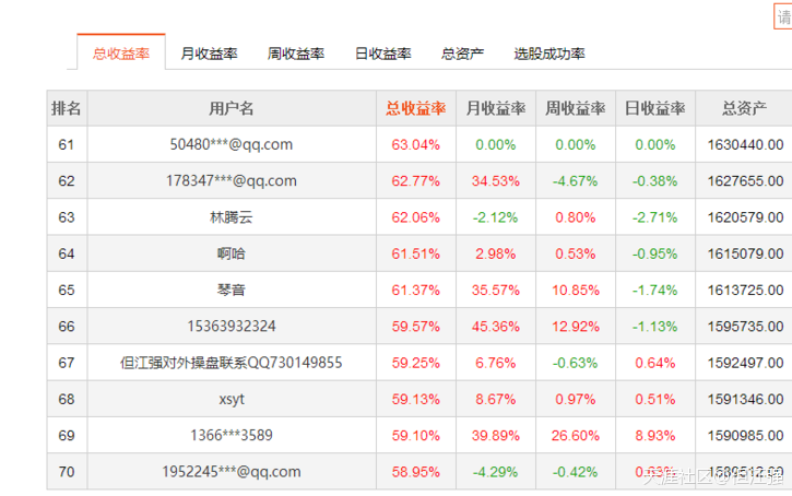 我在通达信官方网站的示范效应
