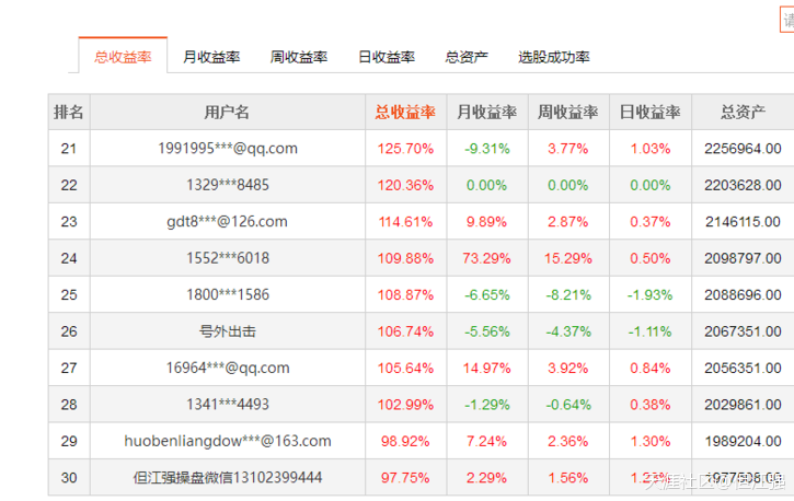 我在通达信官方网站的示范效应