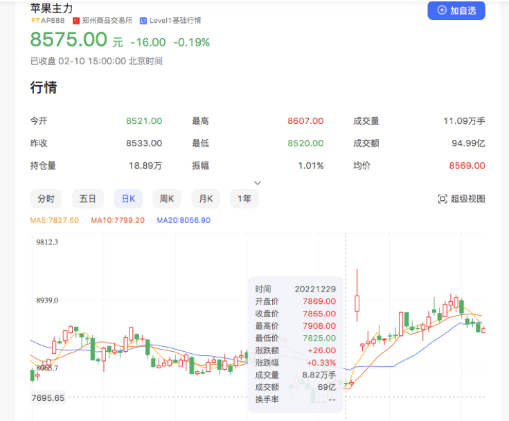 期货大V在线叫卖数百万斤“交割苹果”，炒期货变成卖现货