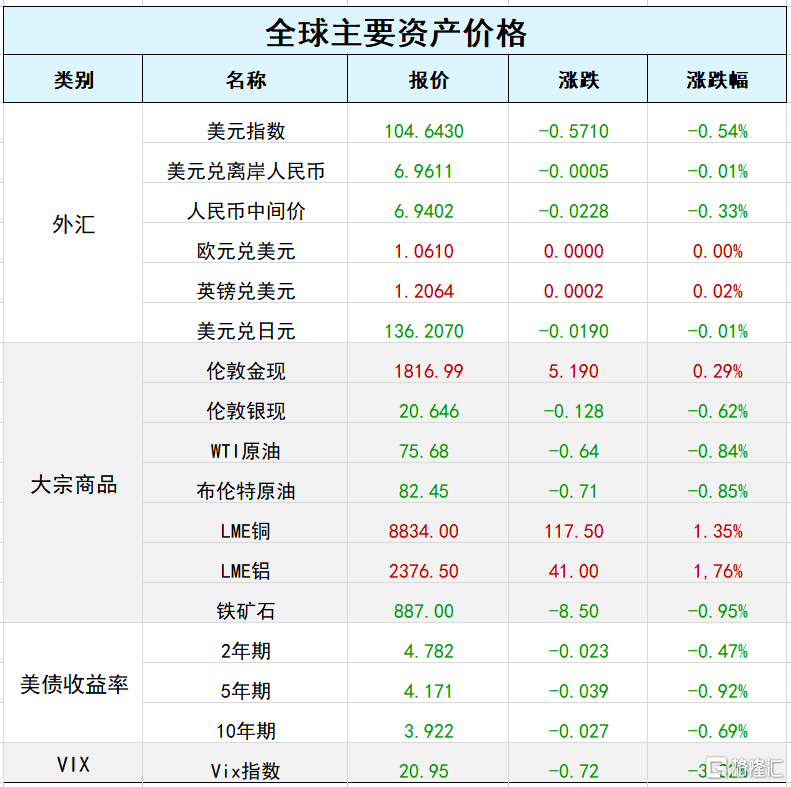 早报 (02.28）| 马斯克重回全球首富宝座，特斯拉股价较低位反弹100%！美国耐用品订单数据意外暴跌，美股温和收涨；数字中国重磅文件出炉！