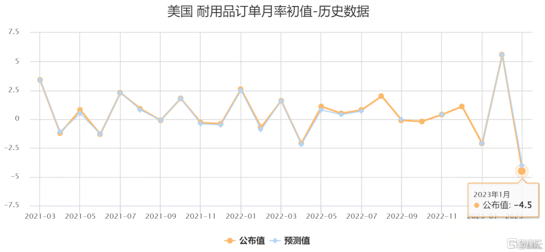 早报 (02.28）| 马斯克重回全球首富宝座，特斯拉股价较低位反弹100%！美国耐用品订单数据意外暴跌，美股温和收涨；数字中国重磅文件出炉！