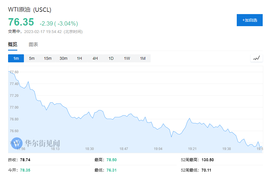 加息预期升温，欧股全线下跌，美股期货跳水