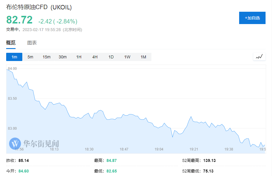 加息预期升温，欧股全线下跌，美股期货跳水