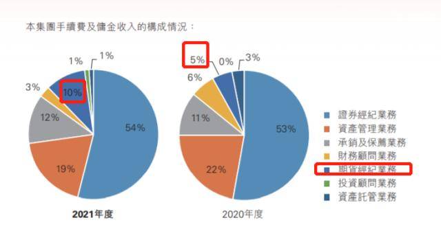 恒泰证券易主落地，金融街接手！期货经纪业务收入曾涨超120%