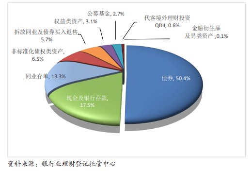 理财观察丨银行理财净值持续修复，权益投资仍谨慎
