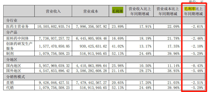 这家药企真有钱！3.5亿元派发现金红包，15亿元用于理财投资