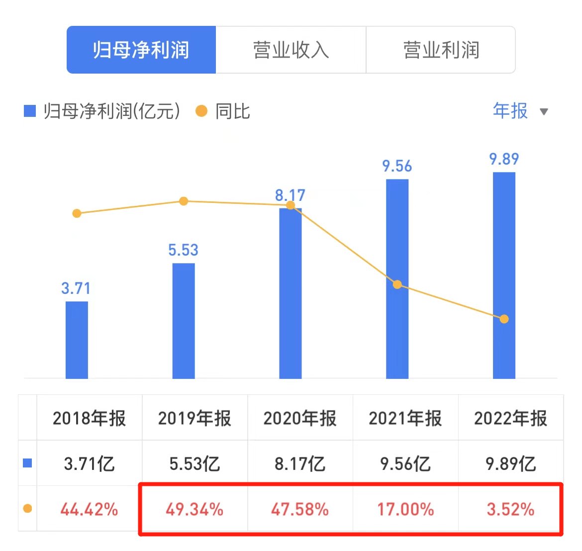 这家药企真有钱！3.5亿元派发现金红包，15亿元用于理财投资