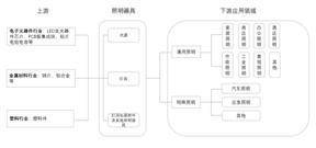 横店集团得邦照明股份有限公司2022年度报告摘要