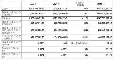 横店集团得邦照明股份有限公司2022年度报告摘要