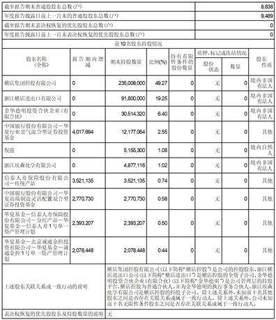横店集团得邦照明股份有限公司2022年度报告摘要