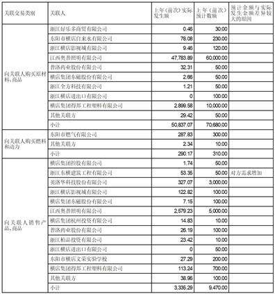 横店集团得邦照明股份有限公司2022年度报告摘要