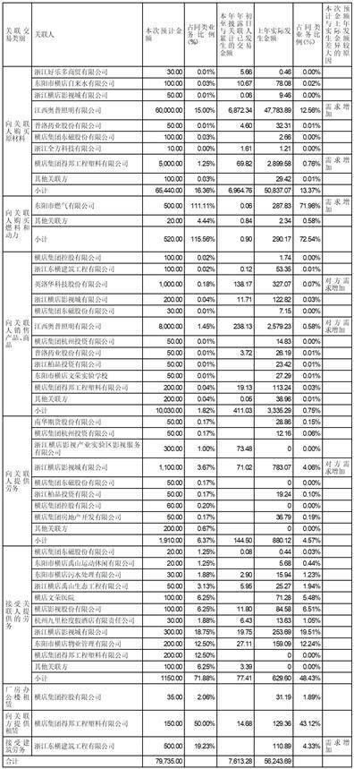横店集团得邦照明股份有限公司2022年度报告摘要