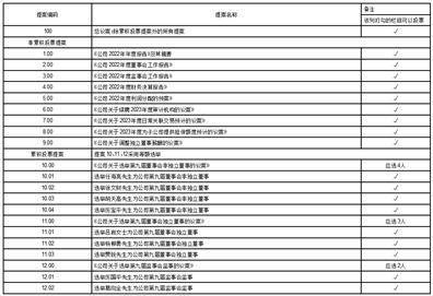横店集团东磁股份有限公司 关于2023年度委托理财暨关联交易的公告
