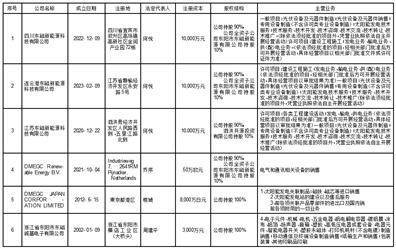 横店集团东磁股份有限公司 关于2023年度委托理财暨关联交易的公告