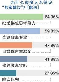 砖家建议，为啥不受待见？