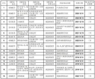 南京钢铁股份有限公司 关于2023年度使用部分自有 资金进行证券投资的公告