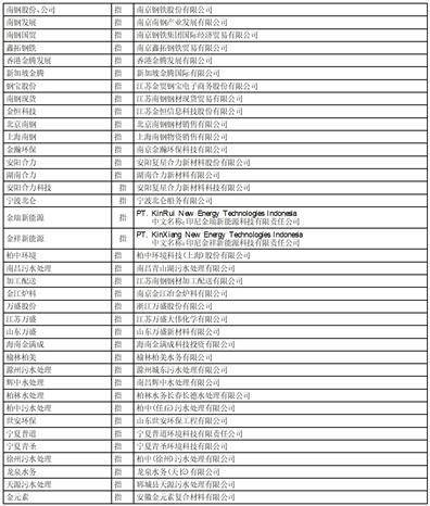南京钢铁股份有限公司 关于2023年度使用部分自有 资金进行证券投资的公告