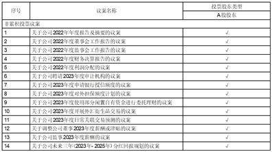 横店集团得邦照明股份有限公司 关于召开2022年年度股东大会的通知