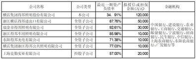 横店集团得邦照明股份有限公司 关于召开2022年年度股东大会的通知