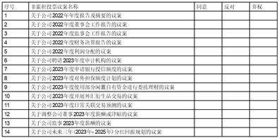 横店集团得邦照明股份有限公司 关于召开2022年年度股东大会的通知