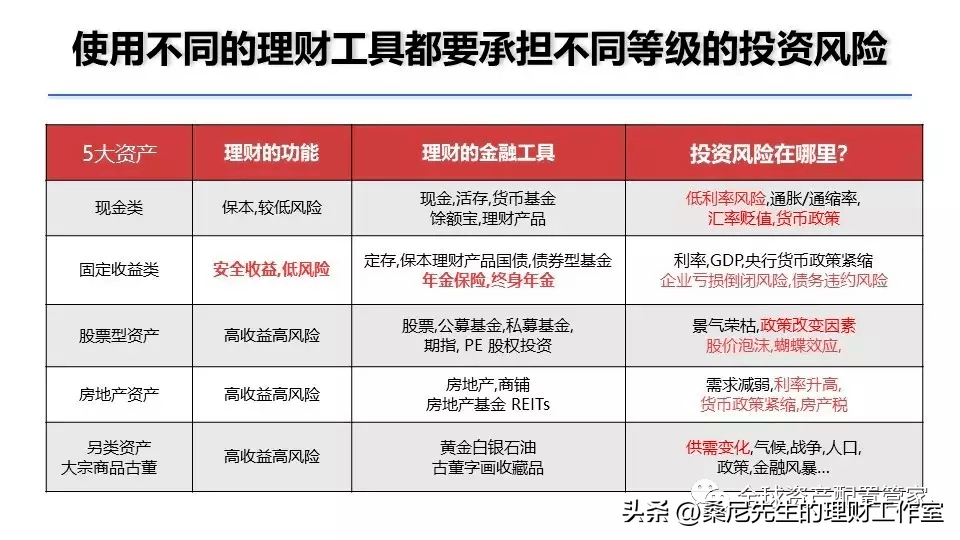理财究竟是理什么？