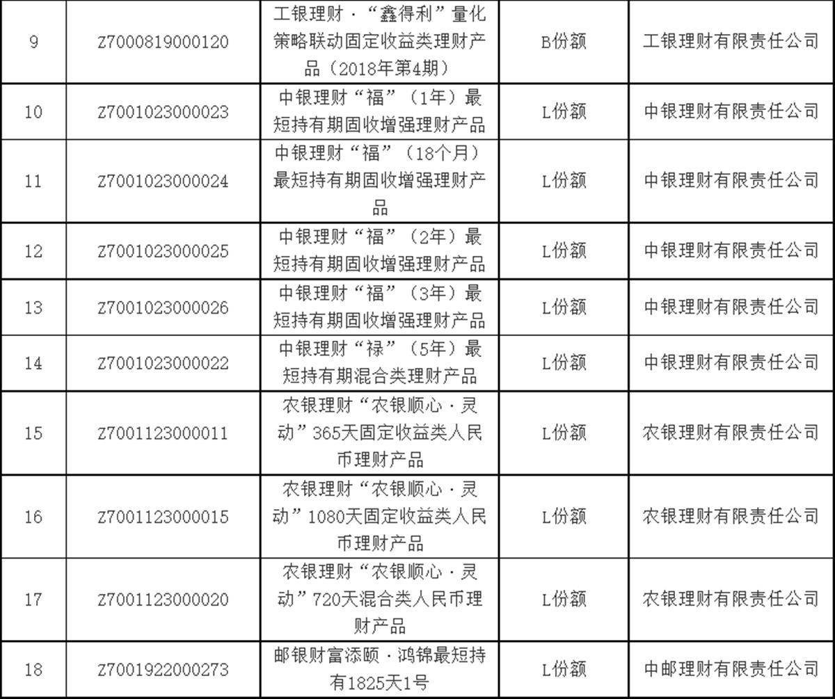 个人养老金理财产品二度扩容，新增11只产品