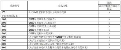 杭州汽轮动力集团股份有限公司 关于2022年度日常关联交易额 及2023年度预计额的公告