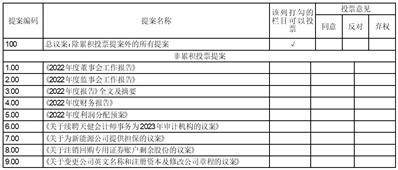 杭州汽轮动力集团股份有限公司 关于2022年度日常关联交易额 及2023年度预计额的公告