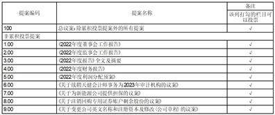 杭州汽轮动力集团股份有限公司 关于2022年度日常关联交易额 及2023年度预计额的公告