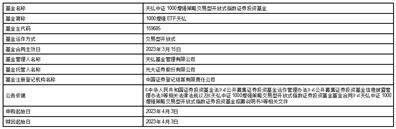 天弘基金管理有限公司关于旗下部分 基金新增申购赎回代办证券公司的公告