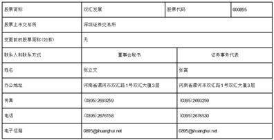 河南双汇投资发展股份有限公司2022年度报告摘要